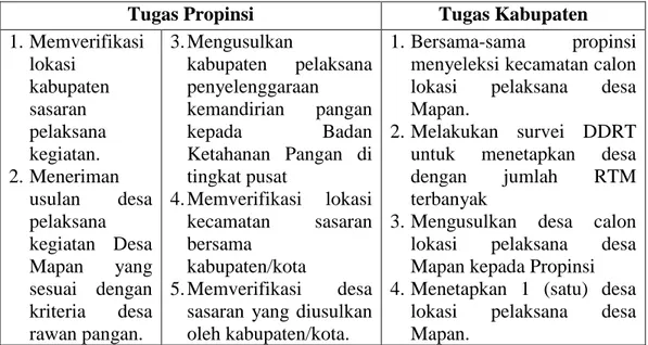 Tabel 1.  Tugas Propinsi dan Kabupaten dalam  Seleksi  Lokasi  Sasaran 