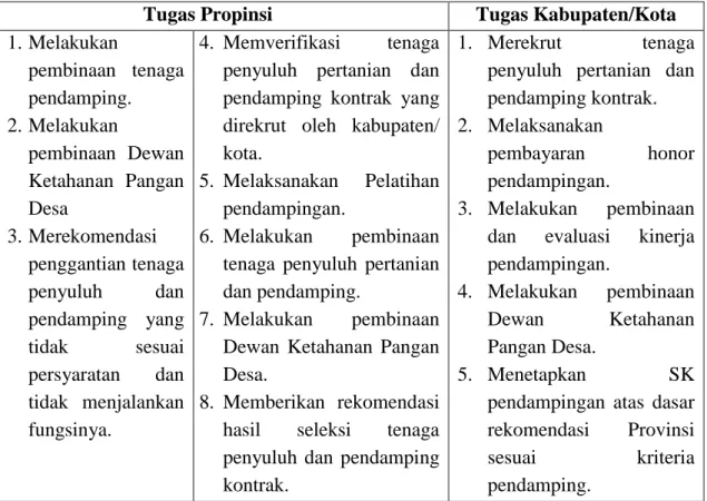 Tabel 2.Tugas Pusat, Propinsi dan Kabupaten/Kota dalam Pendampingan 