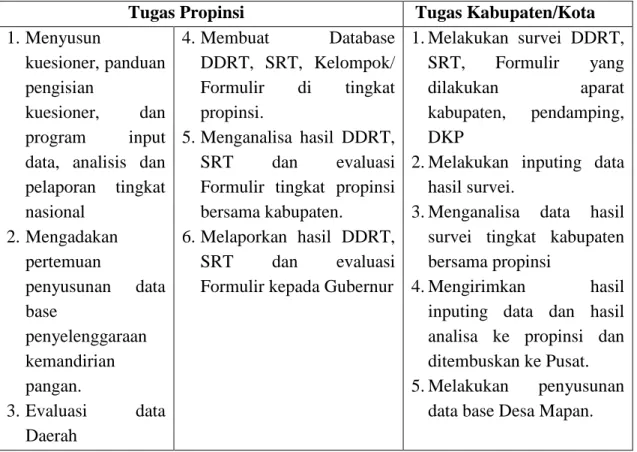 Tabel 4.  Tugas Pusat, Propinsi dan Kabupaten dalam Penyusunan  Data Dasar Desa  Tugas Propinsi  Tugas Kabupaten/Kota  1