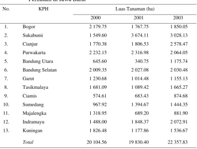 Tabel   9   Realisasi Kegiatan Reboisasi dan Rehabilitasi Lahan di Perum Perhutani di Jawa Barat 