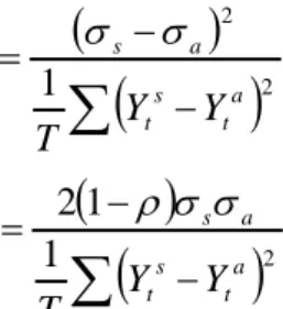 Tabel 1.  Hasil Identifikasi Persamaan Simultan Model  Ekonometrika Kopi di Indonesia menurut Order  Condition 