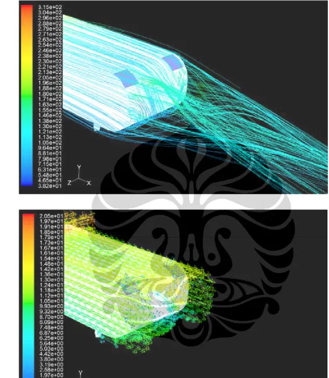 Gambar 4.14  Pathline dan vektor kecepatan dengan kecepatan upstream,                    Uo = 13.9 m/s dan synthetic jet, Usj = 2 m/s 