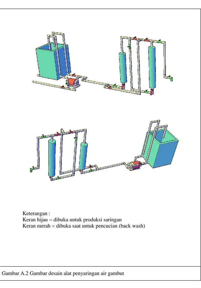 Gambar A.2 Gambar desain alat penyaringan air gambutKeterangan :