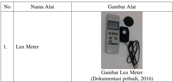 Gambar Lux Meter  (Dokumentasi pribadi, 2016) 