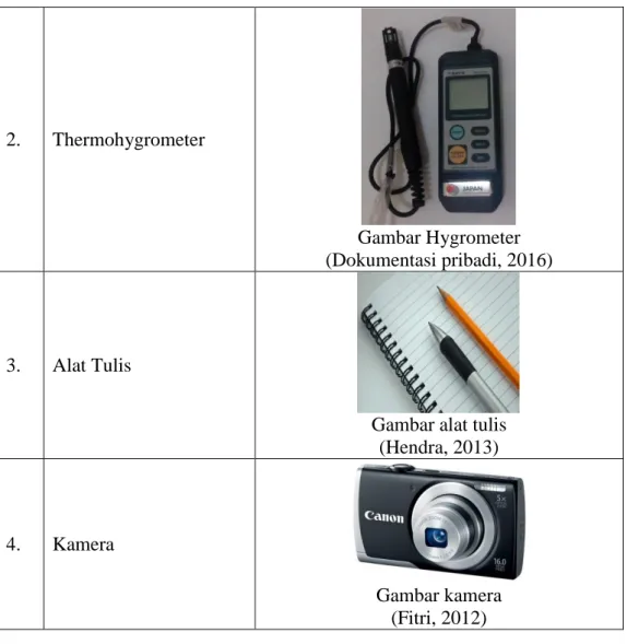 Gambar Hygrometer  (Dokumentasi pribadi, 2016) 
