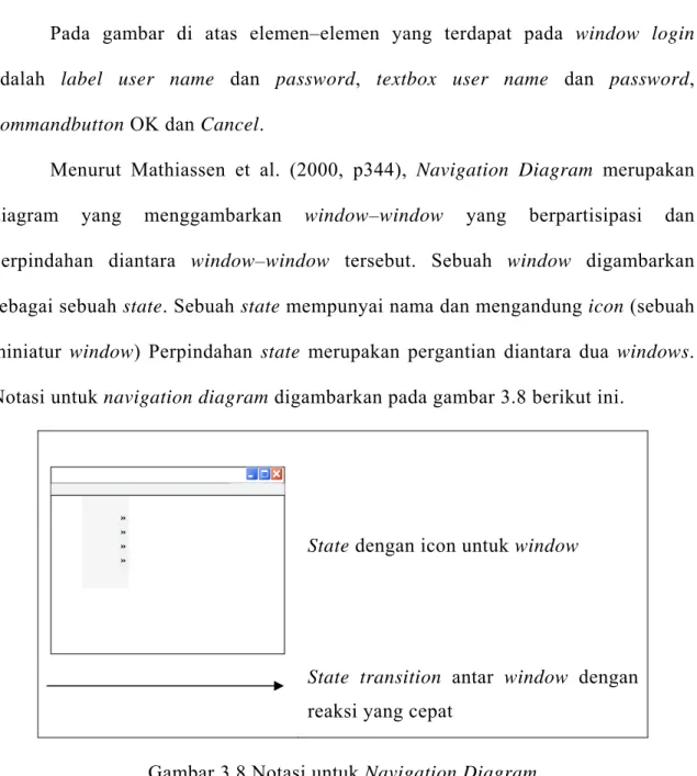 Gambar 3.8 Notasi untuk Navigation Diagram 