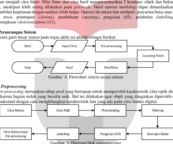 Gambar  4. Flowchart sistem secara umum  2.5.1.  Preprocessing 