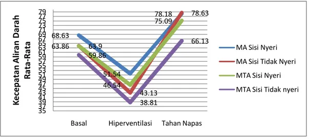 Tabel  3.  Perbedaan  Reaktivitas  Serebrovaskuler  antara  Sisi  Nyeri  dan  Sisi  tidak  Nyeri  pada Penderita Migren dengan Aura Fase Interiktal 