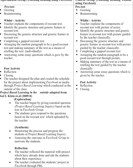 Table 1.The Essential Features in the Teaching Reading using Facebookand without using    FacebookExperimental Group (Teaching Reading using Facebook)Control Group (Teaching Reading without 