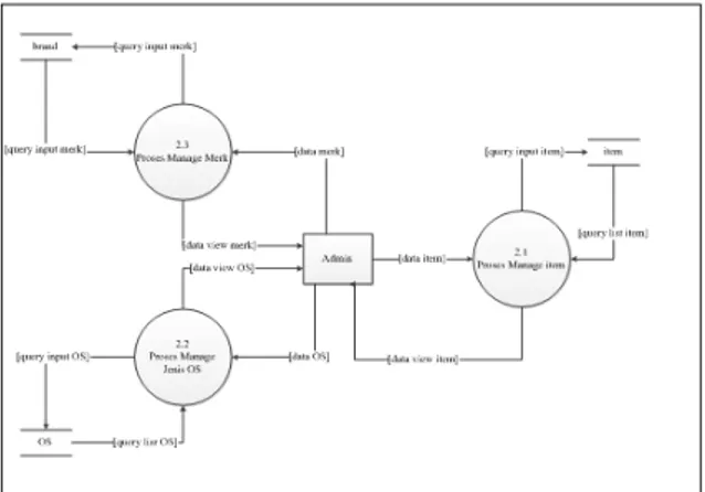 Gambar 3. Data Flow Diagram Level 2 Proses  Rekomendasi Smartphone