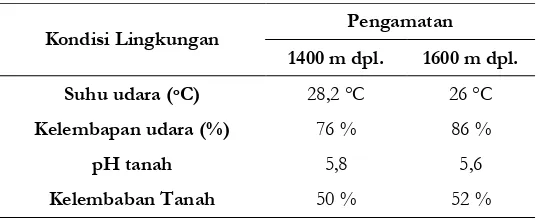 Tabel 5. Data faktor kondisi lingkungan 