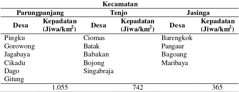 Tabel 2. Kepadatan penduduk di wilayah BKPH Parungpanjang. 