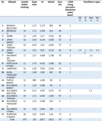Tabel 4. Proyeksi Prioritas 1 (10 Besar) 