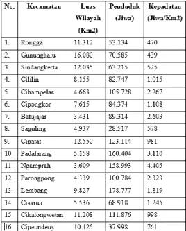 Tabel II Jumlah dan Kepadatan penduduk KBB  Dari  data  table  diatas  penulis  bisa  mengetahui  data  kecamatan  Cisarua  Kabupaten  Bandung  Barat