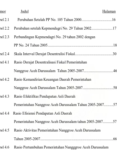 Tabel 4.6     Rasio Pertumbuhan Pemerintahan Nangggroe Aceh Darussalam 