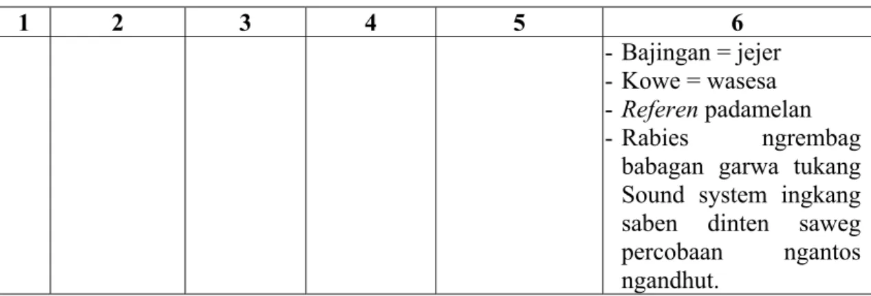 Tabel salajengipun  1 2  3  4  5  6  - Bajingan = jejer  - Kowe = wasesa  - Referen padamelan  - Rabies ngrembag  babagan garwa tukang  Sound system ingkang  saben dinten saweg  percobaan ngantos  ngandhut