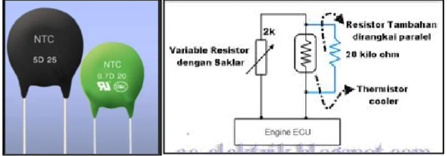 Gambar 2: Termistor 