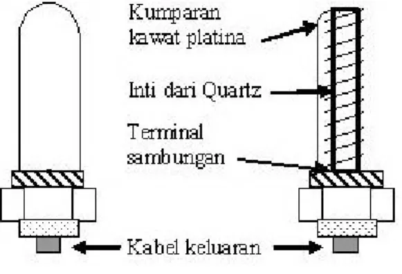 Gambar 4: Skema RTD 