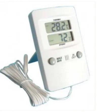 Gambar 6:Hygrometer 