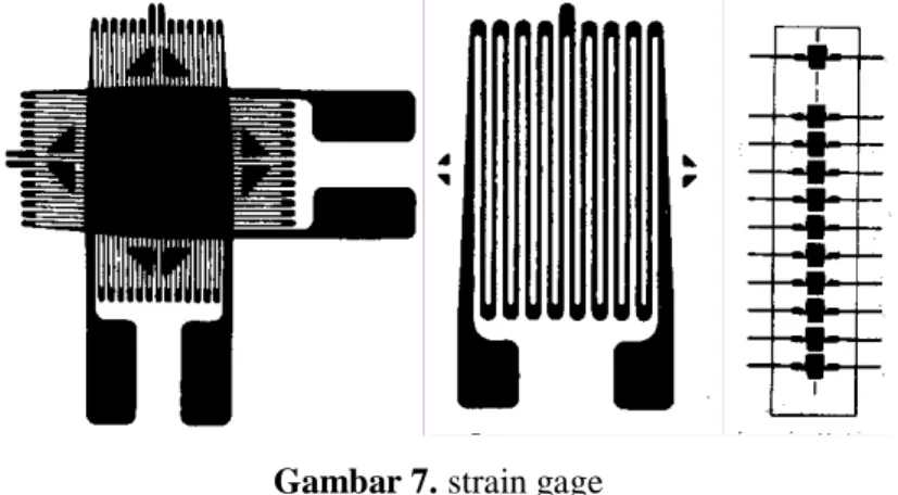 Gambar 7. strain gage 
