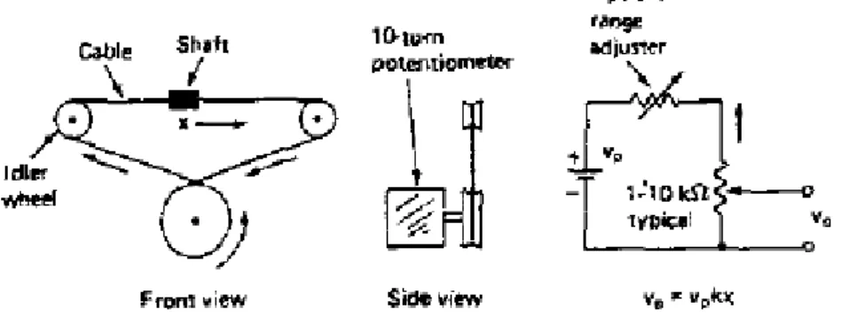 Gambar 10.  Rangkaian uji Potensiometer 