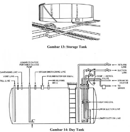 Gambar  13., merupakan ilustrasi storage tank sedang gambar 14, merupakan tipikal day  tank dengan pemanas uap.