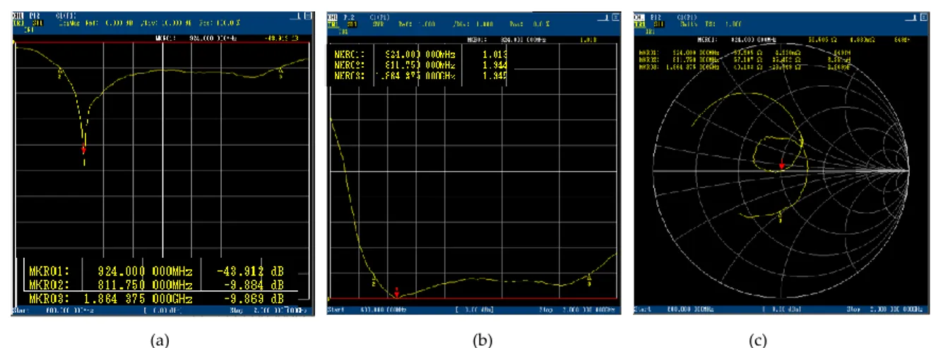 Gambar 15. Grafik pola radiasi (a) Azimuth dan (b) Elevasi perbandingan hasil simulasi dengan hasil pengujian  antena konfigurasi EMA
