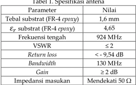 Tabel 1. Spesifikasi antena 