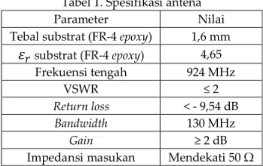 Tabel 1. Spesifikasi antena 