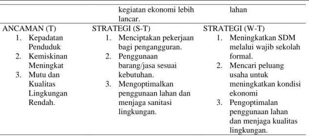 Tabel 2.  Skor Faktor Internal dan Eksternal Permukiman Kumuh Comboran 
