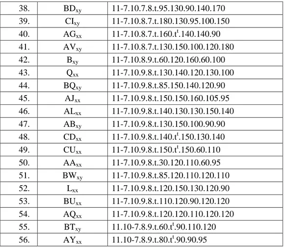 Tabel  2  merupakan  tabel  distribusi dari kombinasi kode pola palmar  dan  besaran  sudut  triradius