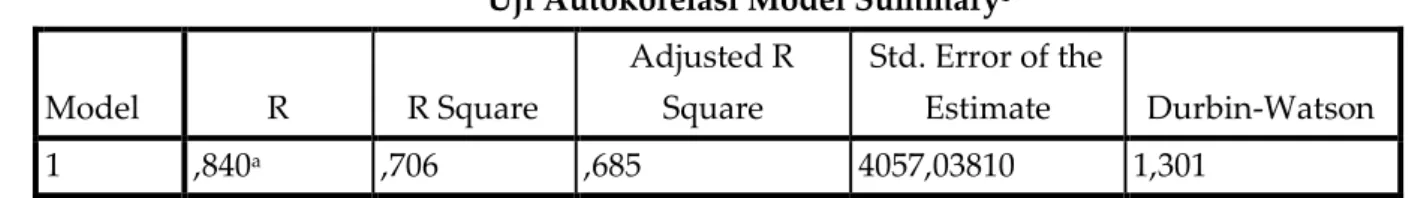 Tabel 4  Uji Heterkedastisitas  Coefficients a Model  Unstandardized Coefficients  Standardized Coefficients  t  Sig