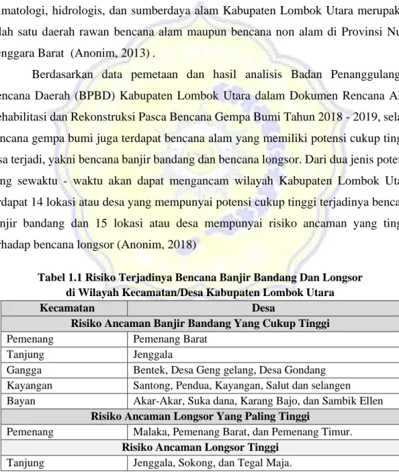 Tabel 1.1 Risiko Terjadinya Bencana Banjir Bandang Dan Longsor  di Wilayah Kecamatan/Desa Kabupaten Lombok Utara 