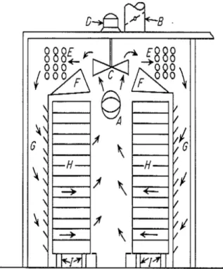 Gambar 6 : Tray Dryer (McCabe, Warren Lee, 1993)