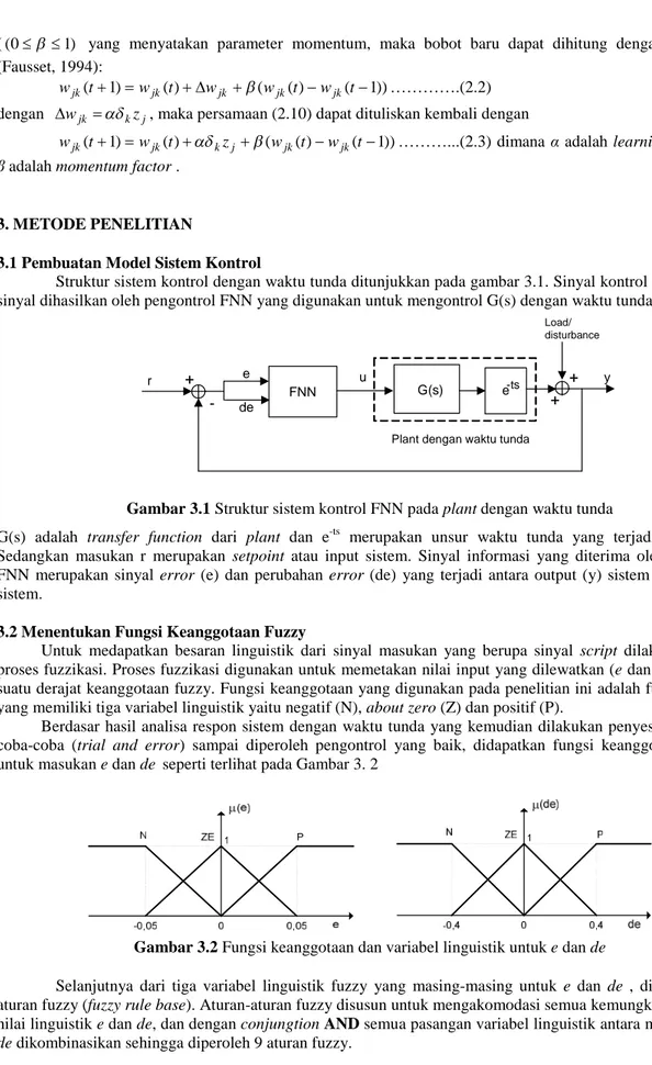 Gambar 3.1 Struktur sistem kontrol FNN pada plant dengan waktu tunda