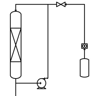 Gambar 2. Diagram skematik biofilter (1. Gas N 2 O, 2. Flow  control, 3. Kolom biofilter, 4