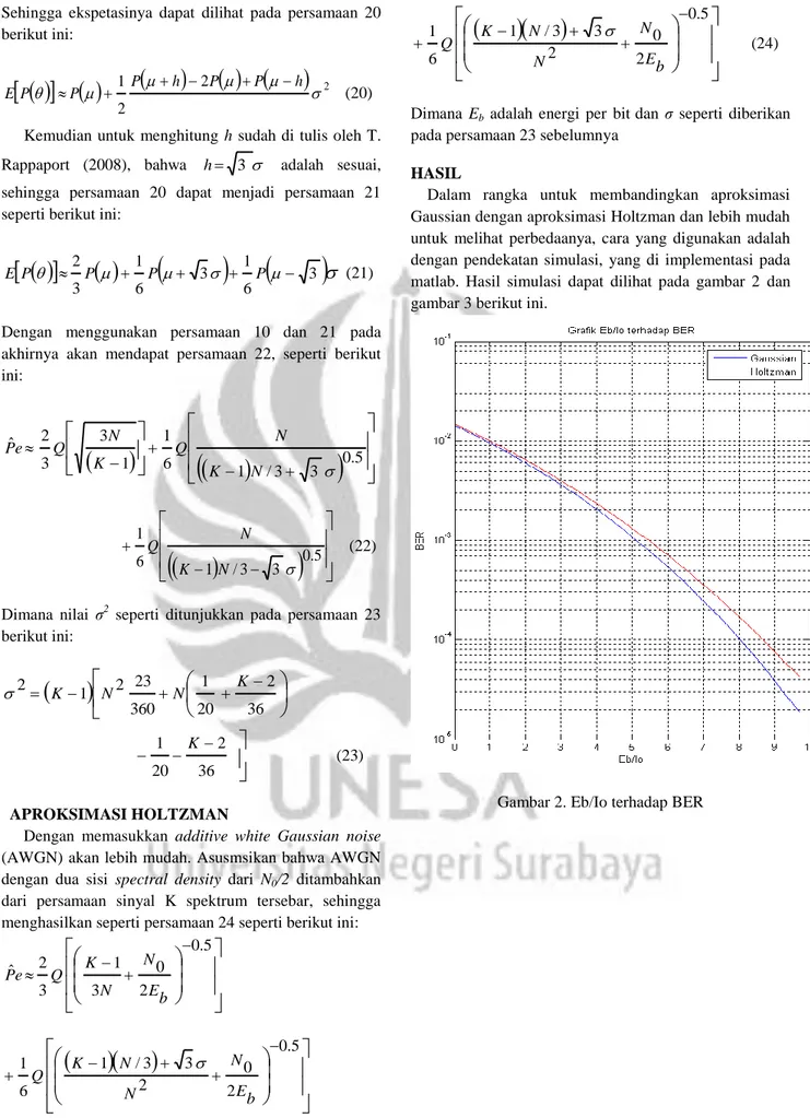 Gambar 2. Eb/Io terhadap BER 