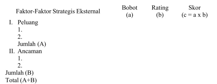 Tabel 5 Matriks Evaluasi Faktor Strategis Eksternal Faktor-Faktor Strategis Eksternal Bobot