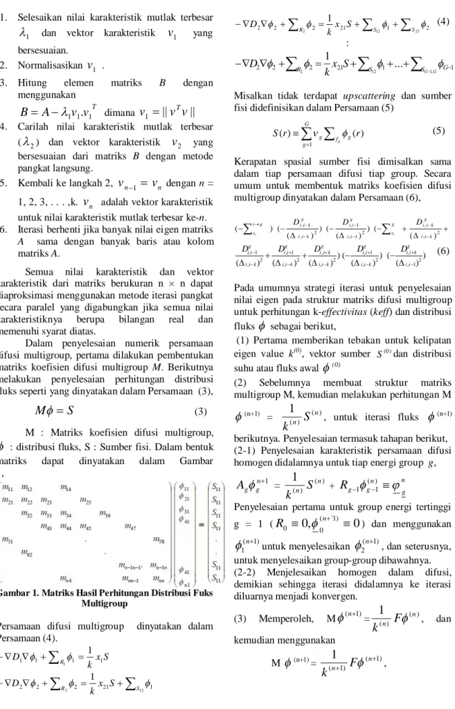 Gambar 1. Matriks Hasil Perhitungan Distribusi Fuks  Multigroup 