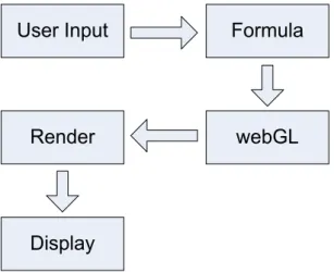 Gambar 2 Blog Diagram Penelitian 