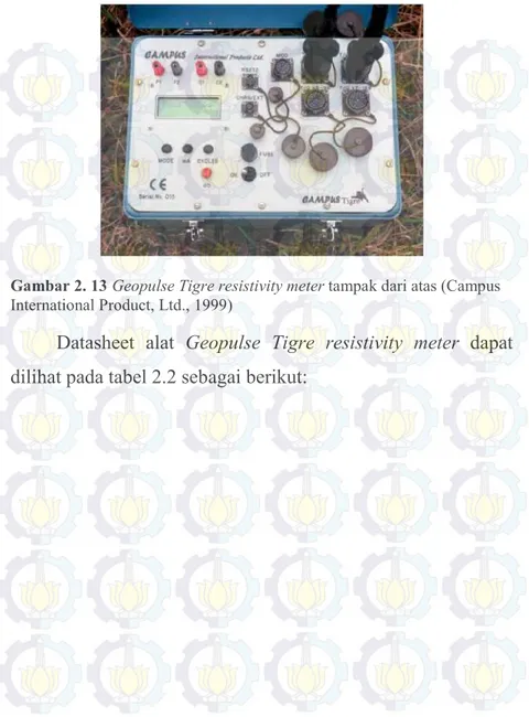 Gambar 2. 13 Geopulse Tigre resistivity meter tampak dari atas (Campus  International Product, Ltd., 1999) 