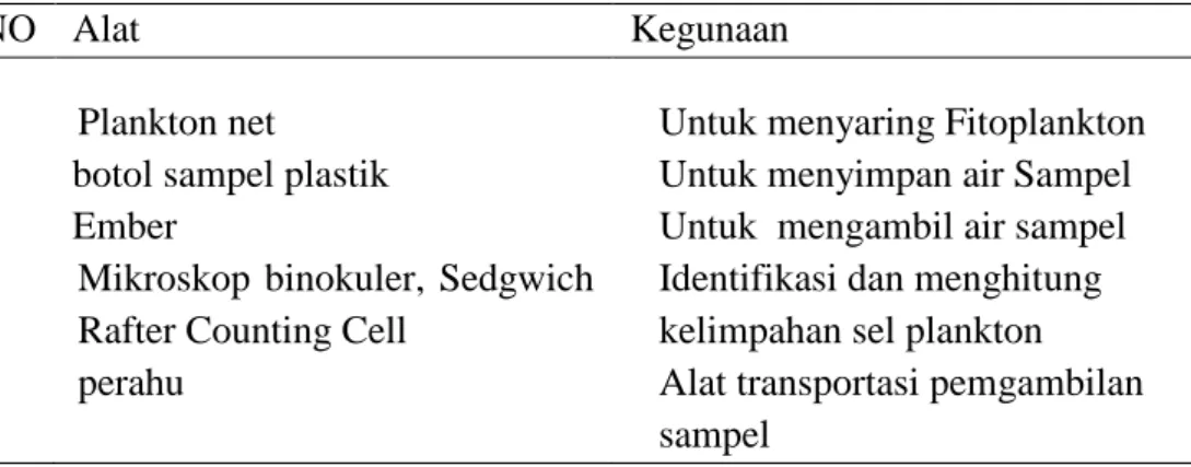 Tabel 11. Bahan yang di gunakan dalam penelitian  