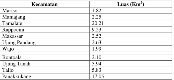 Tabel 4.1 Luas Wilayah Kota Makassar Maenurut Kecamatan 