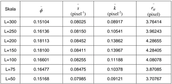 Tabel 4.1 Estimasi besaran fisis sampel (1). 