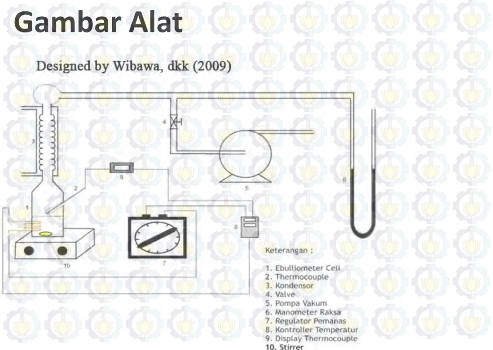 Gambar Alat