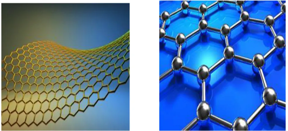 Gambar 3. Struktur kisi atom segi enam (heksagonal) grephene  (https://graphene-flagship.eu/) 