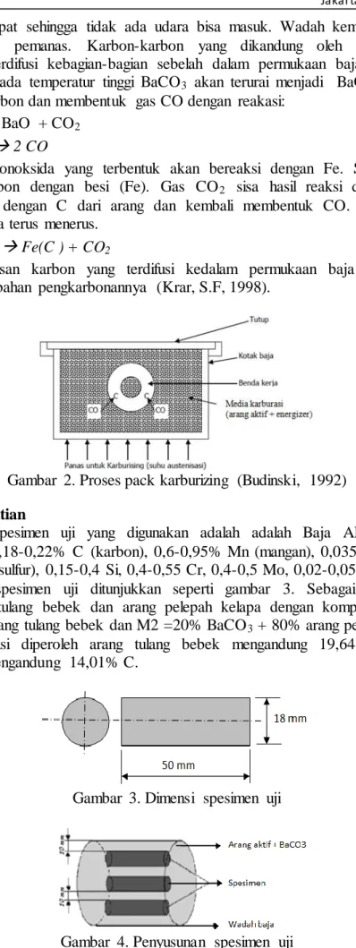 Gambar  2. Proses pack karburizing  (Budinski,  1992) 