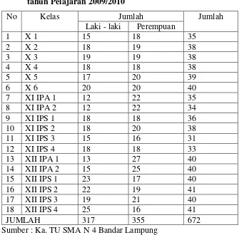 Tabel 9. Jumlah siswa dan siswi SMA Negeri 4 Bandar Lampung 