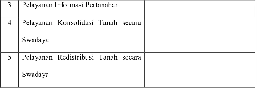 Tabel 4.2 Penetapan Tarif  untuk Pemeriksaan Tanah 