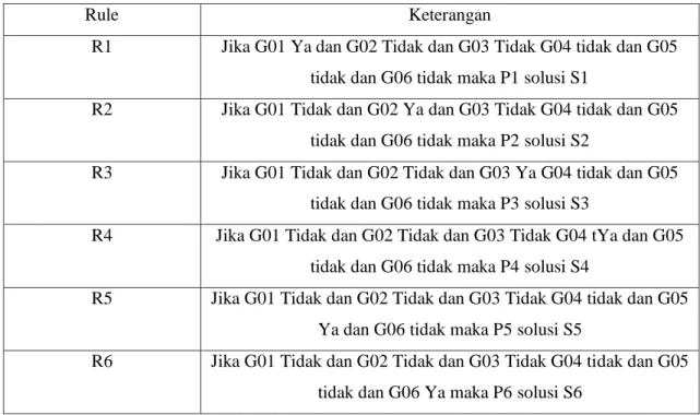Gambar 7.  Form User Login 